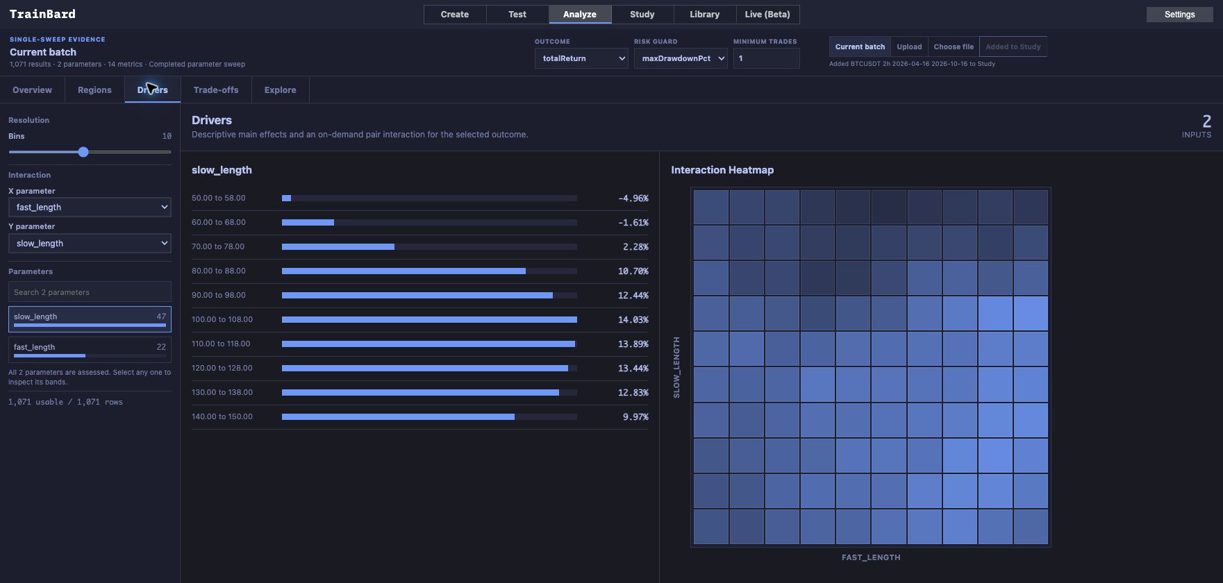 TrainBard Drivers showing parameter effects and a pairwise interaction heatmap
