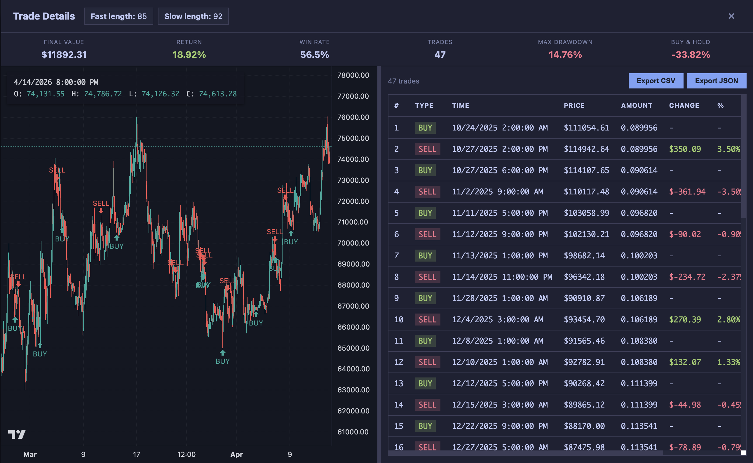 TrainBard detailed trade view: chart with markers above, trade table below
