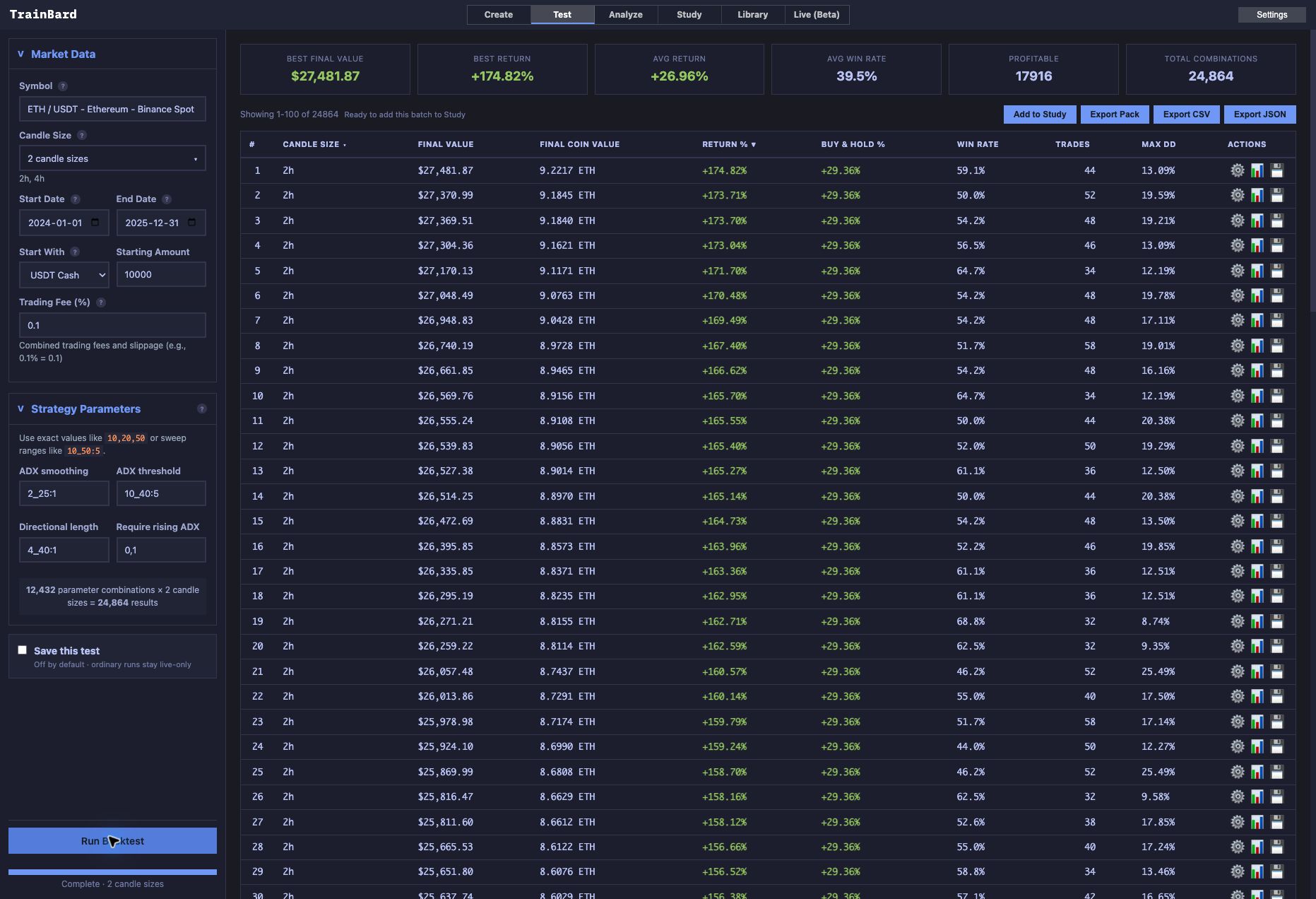 Original TrainBard completion for a DMI and ADX comparison batch.