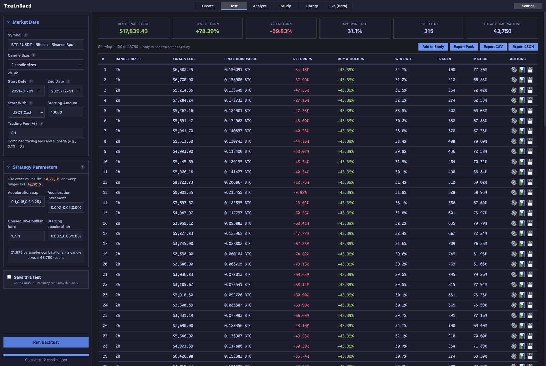 Unaltered TrainBard completion view for the first 43,750-result SAR batch.