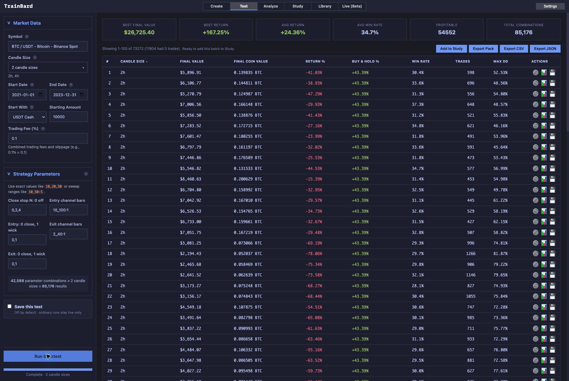 Completed TrainBard channel sweep with 85,176 requested combinations, 73,272 traded rows and 11,904 guarded-invalid zero rows